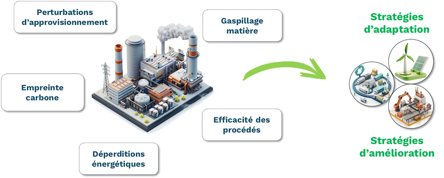 Défis-Energétiques-Stratégies-24-1